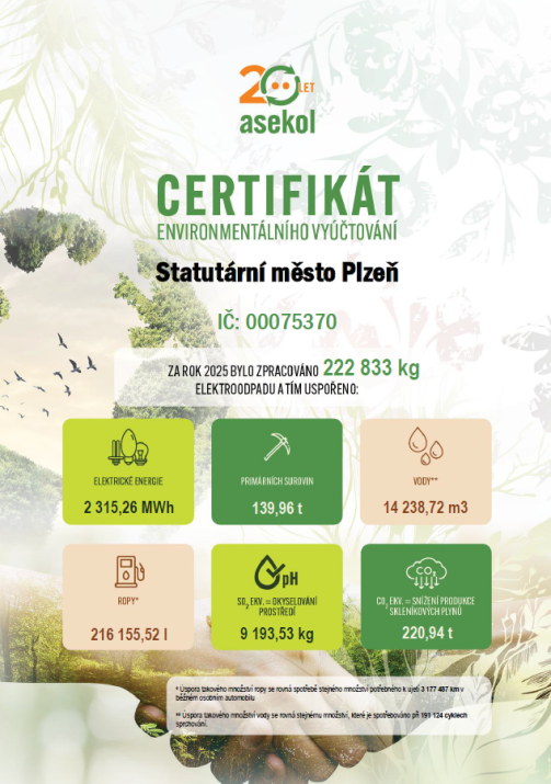 Asekol certifikat 2025 